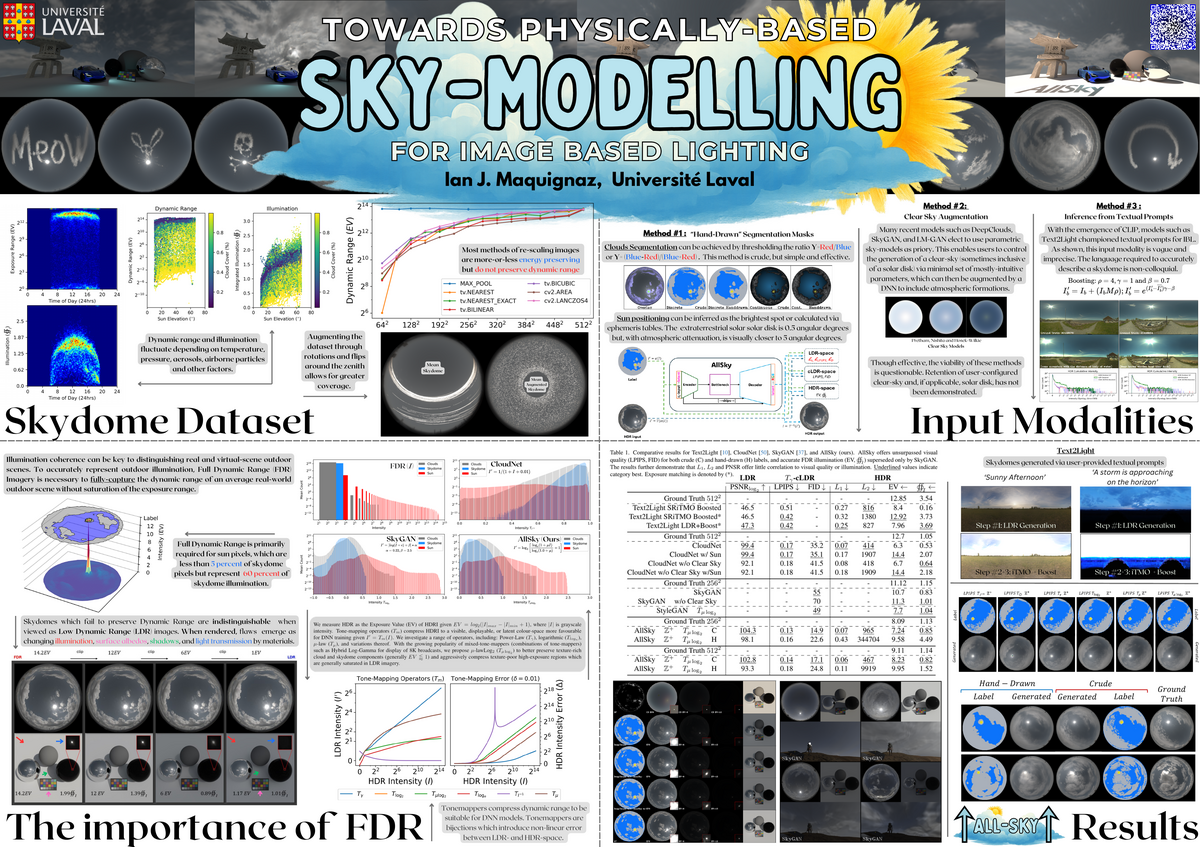 AllSky research poster and results